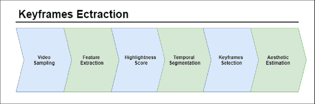 Figure 3 for Comixify: Transform video into a comics