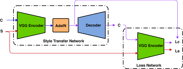 Figure 4 for Comixify: Transform video into a comics