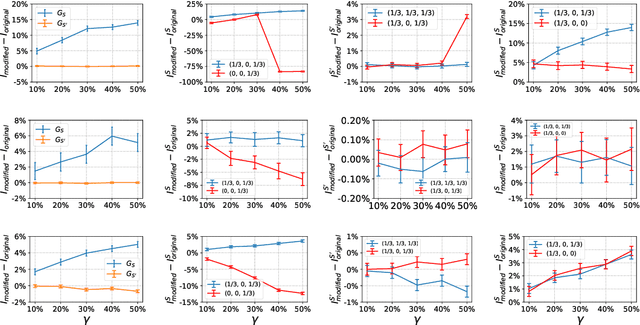 Figure 3 for Optimizing Graph Structure for Targeted Diffusion