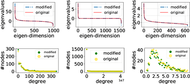 Figure 4 for Optimizing Graph Structure for Targeted Diffusion