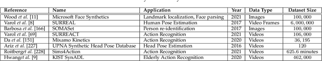 Figure 3 for Synthetic Data in Human Analysis: A Survey