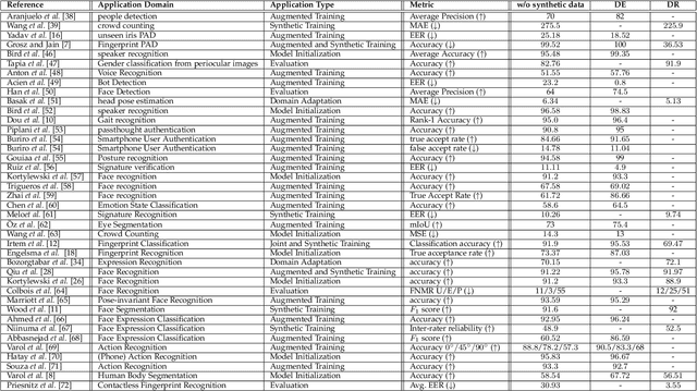 Figure 1 for Synthetic Data in Human Analysis: A Survey