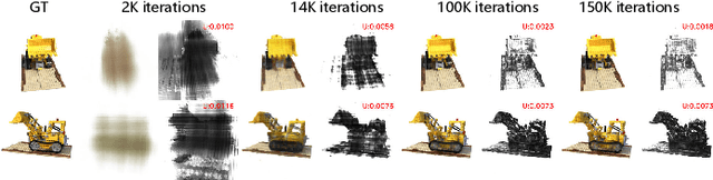 Figure 4 for NeurAR: Neural Uncertainty for Autonomous 3D Reconstruction