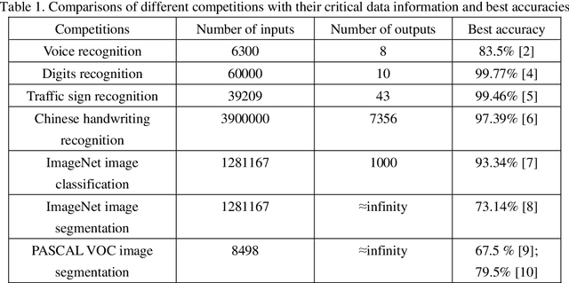 Figure 1 for Is deep learning a good choice for image segmentation?
