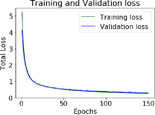 Figure 3 for De novo design of protein target specific scaffold-based Inhibitors via Reinforcement Learning