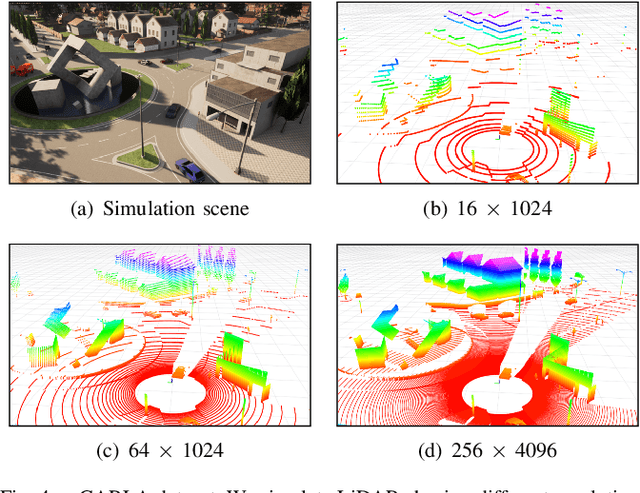 Figure 4 for Implicit LiDAR Network: LiDAR Super-Resolution via Interpolation Weight Prediction