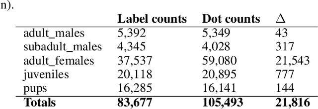 Figure 4 for Object detection for crabs in top-view seabed imagery