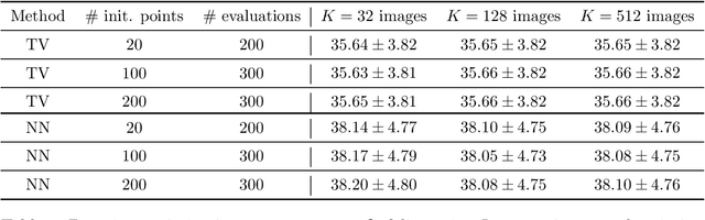 Figure 2 for Bayesian Optimization of Sampling Densities in MRI
