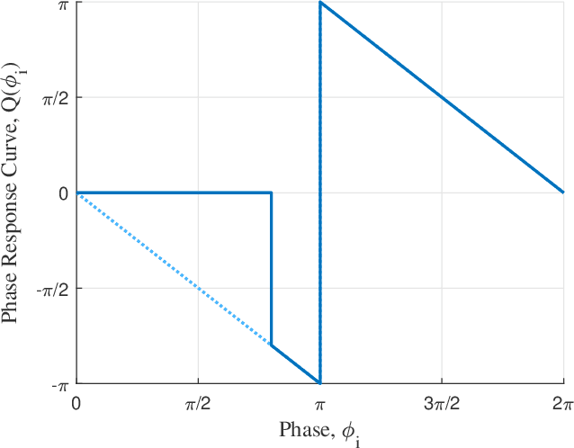Figure 3 for Decentralized Heading Control with Rate Constraints using Pulse-Coupled Oscillators