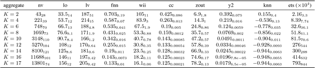 Figure 2 for Local optima networks and the performance of iterated local search