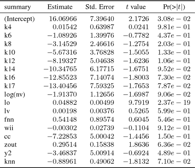 Figure 4 for Local optima networks and the performance of iterated local search