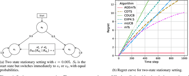 Figure 4 for Information-Gathering in Latent Bandits