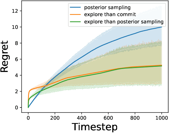 Figure 3 for Information-Gathering in Latent Bandits