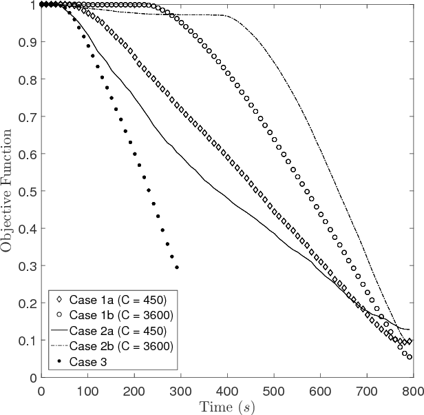 Figure 3 for PDE-Based Optimization for Stochastic Mapping and Coverage Strategies using Robotic Ensembles