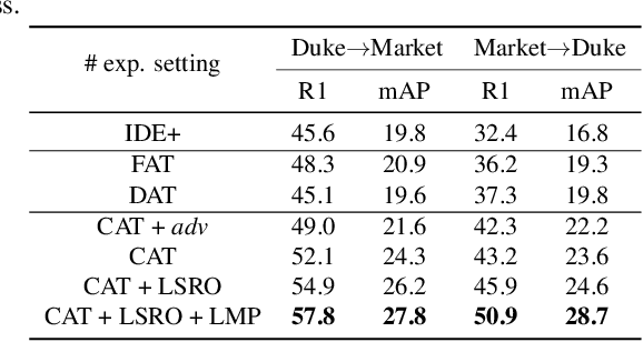 Figure 4 for Camera Adversarial Transfer for Unsupervised Person Re-Identification