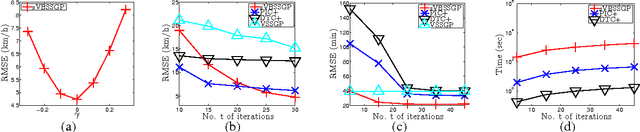 Figure 3 for A Generalized Stochastic Variational Bayesian Hyperparameter Learning Framework for Sparse Spectrum Gaussian Process Regression