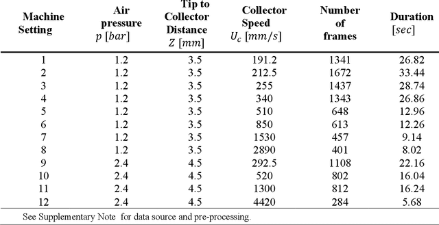 Figure 2 for Physics-Informed Bayesian Learning of Electrohydrodynamic Polymer Jet Printing Dynamics