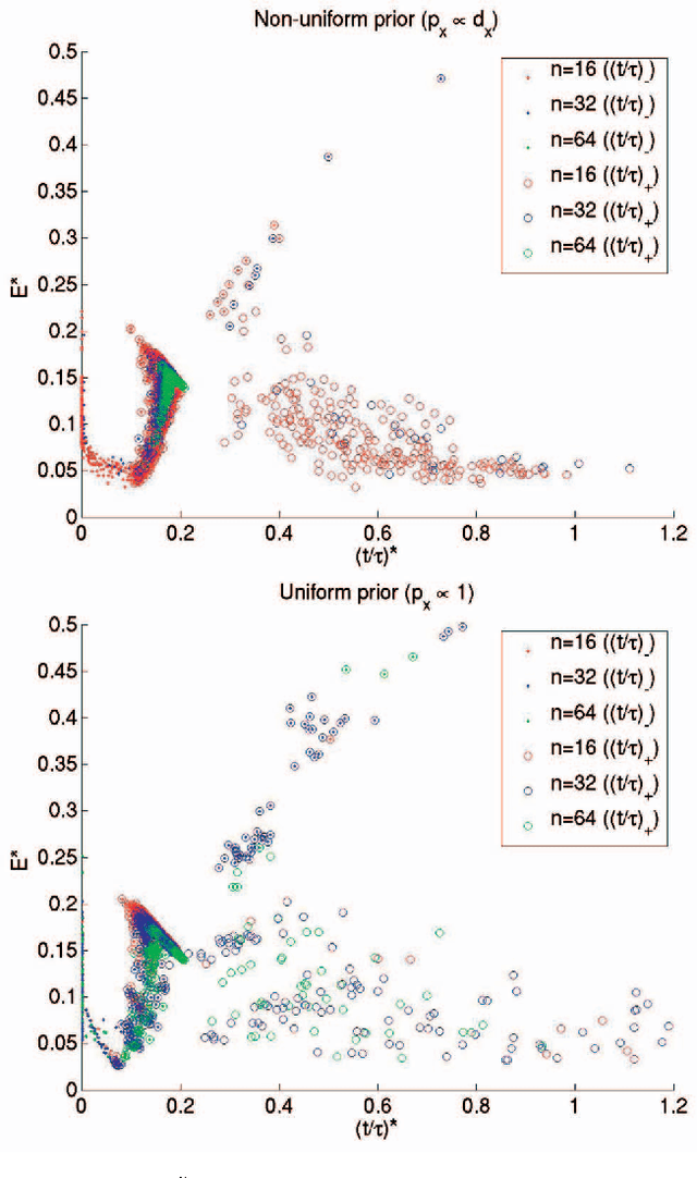Figure 2 for An information-theoretic derivation of min-cut based clustering