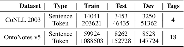 Figure 2 for KARL-Trans-NER: Knowledge Aware Representation Learning for Named Entity Recognition using Transformers
