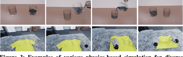 Figure 3 for VRGym: A Virtual Testbed for Physical and Interactive AI