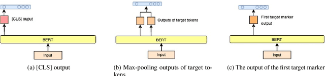 Figure 2 for A Dataset and BERT-based Models for Targeted Sentiment Analysis on Turkish Texts