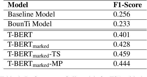Figure 4 for A Dataset and BERT-based Models for Targeted Sentiment Analysis on Turkish Texts