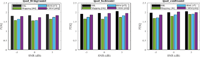 Figure 3 for Feature Learning and Ensemble Pre-Tasks Based Self-Supervised Speech Denoising and Dereverberation