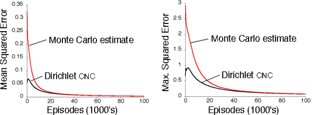 Figure 2 for Compress and Control