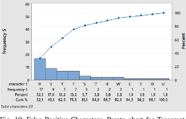 Figure 2 for Benchmarking Algorithms for Automatic License Plate Recognition