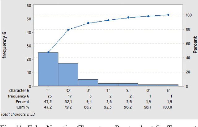 Figure 3 for Benchmarking Algorithms for Automatic License Plate Recognition