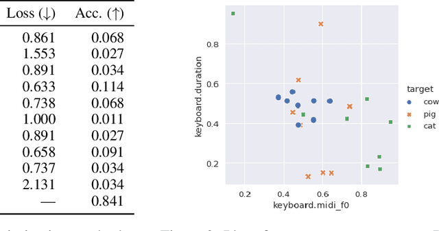 Figure 3 for Modeling Animal Vocalizations through Synthesizers