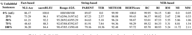 Figure 2 for R2D2: Robust Data-to-Text with Replacement Detection
