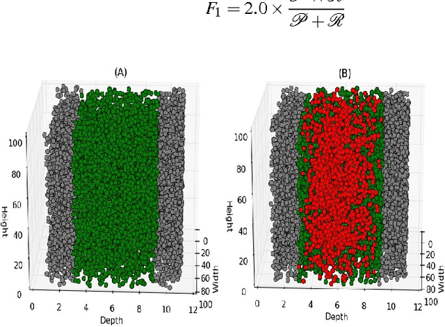 Figure 2 for An Adaptive Sampling Approach to 3D Reconstruction of Weld Joint