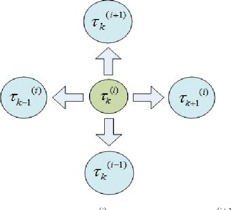 Figure 3 for An Adaptive Sampling Approach to 3D Reconstruction of Weld Joint