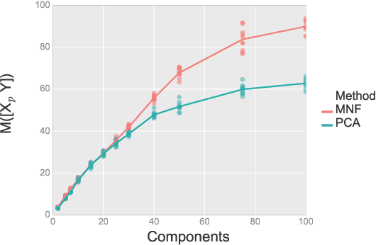 Figure 2 for Spatial noise-aware temperature retrieval from infrared sounder data