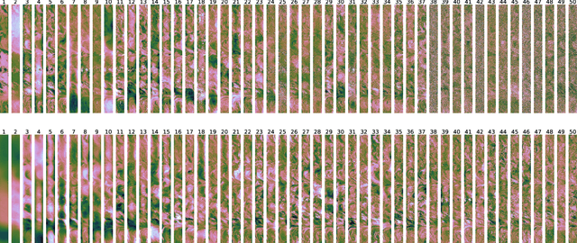 Figure 3 for Spatial noise-aware temperature retrieval from infrared sounder data