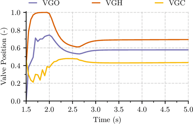Figure 3 for A Reinforcement Learning Approach for Transient Control of Liquid Rocket Engines
