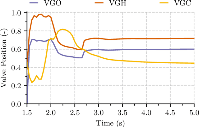 Figure 4 for A Reinforcement Learning Approach for Transient Control of Liquid Rocket Engines