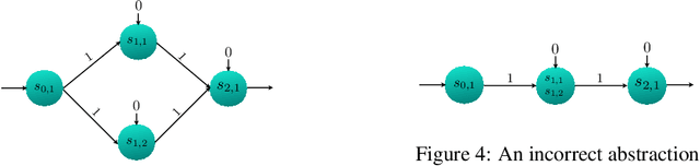 Figure 2 for Abstraction based Output Range Analysis for Neural Networks