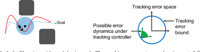 Figure 1 for Robust Tracking with Model Mismatch for Fast and Safe Planning: an SOS Optimization Approach