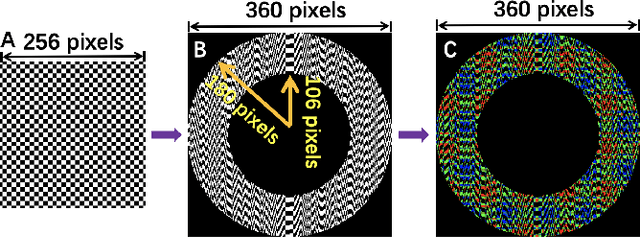 Figure 2 for Ghost Panorama