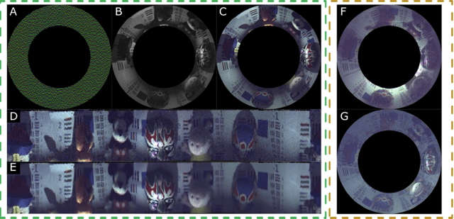 Figure 4 for Ghost Panorama