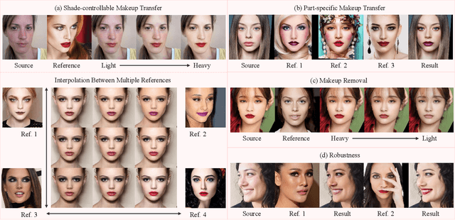 Figure 1 for Semi-parametric Makeup Transfer via Semantic-aware Correspondence