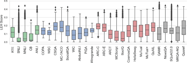 Figure 1 for Comparing Test Sets with Item Response Theory