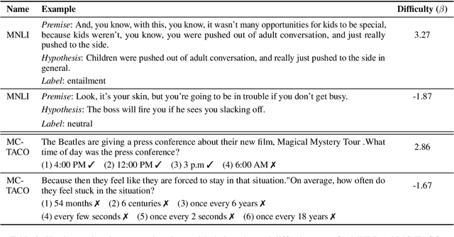 Figure 4 for Comparing Test Sets with Item Response Theory