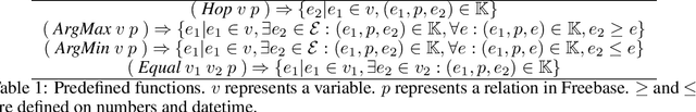 Figure 2 for Neural Symbolic Machines: Learning Semantic Parsers on Freebase with Weak Supervision