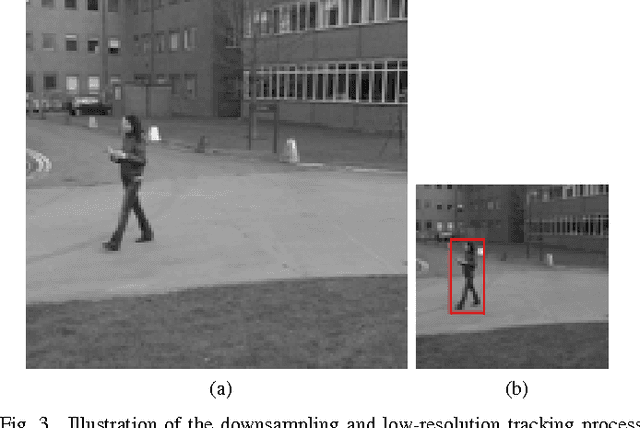 Figure 3 for Adaptive-Rate Compressive Sensing Using Side Information