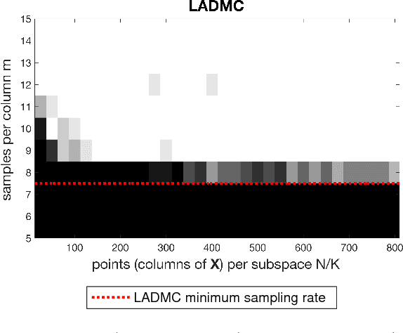 Figure 4 for Tensor Methods for Nonlinear Matrix Completion