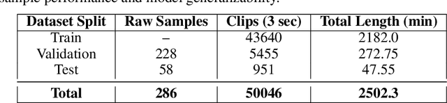 Figure 2 for The AI Mechanic: Acoustic Vehicle Characterization Neural Networks