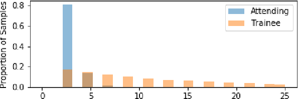 Figure 3 for Path Dependent Structural Equation Models